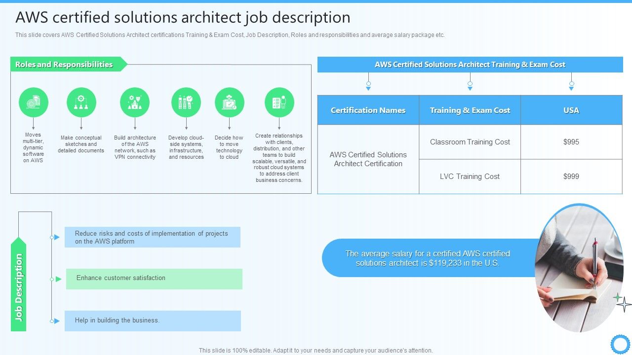 AWS_Certified_Solutions_Architect_Job_Description_IT_Certifications_To_Enhance_Template_PDF_Slide_1.jpg