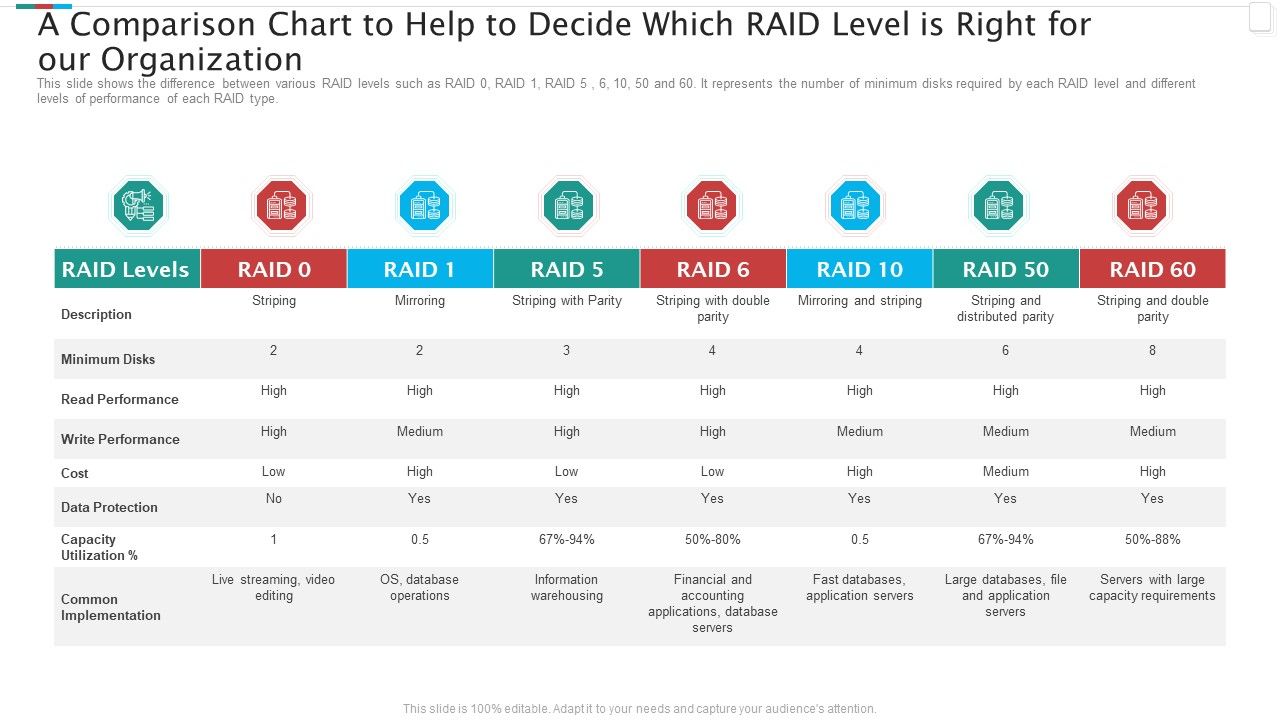 A_Comparison_Chart_To_Help_To_Decide_Which_RAID_Level_Is_Right_For_Our_Organization_Mockup_PDF_Slide_1.jpg