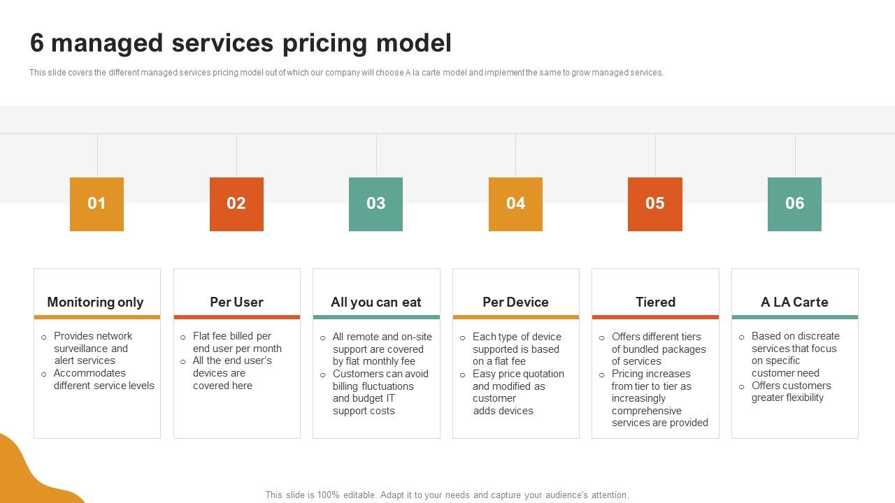 A_LA_Carte_Business_Strategy_6_Managed_Services_Pricing_Model_Graphics_PDF_Slide_1.jpg