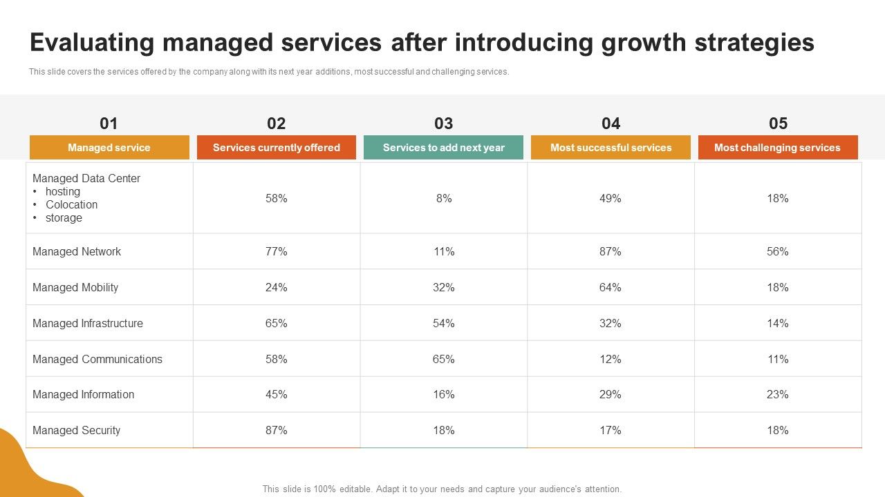 A_LA_Carte_Business_Strategy_Evaluating_Managed_Services_After_Introducing_Growth_Strategies_Designs_PDF_Slide_1.jpg