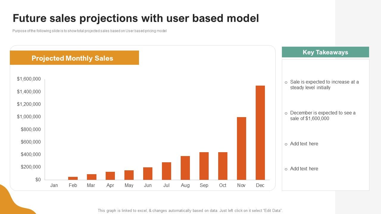 A_LA_Carte_Business_Strategy_Future_Sales_Projections_With_User_Based_Model_Pictures_PDF_Slide_1.jpg
