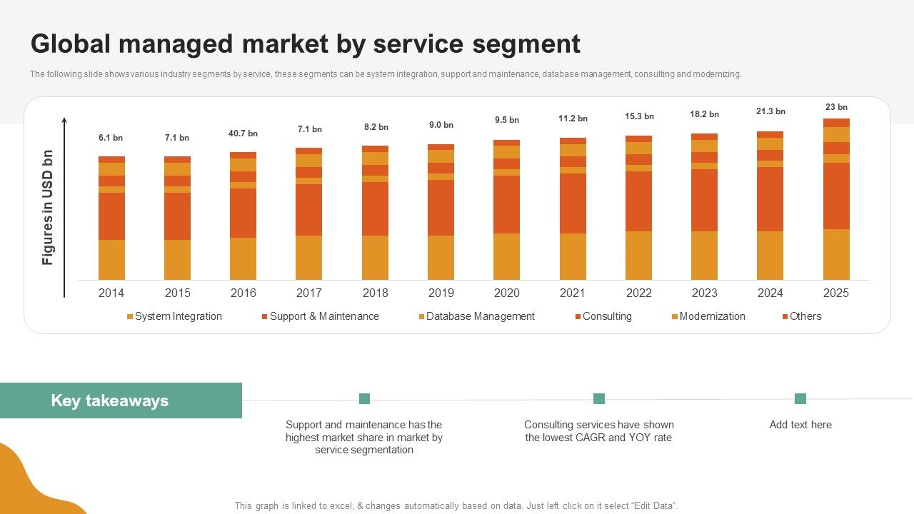 A_LA_Carte_Business_Strategy_Global_Managed_Market_By_Service_Segment_Rules_PDF_Slide_1.jpg