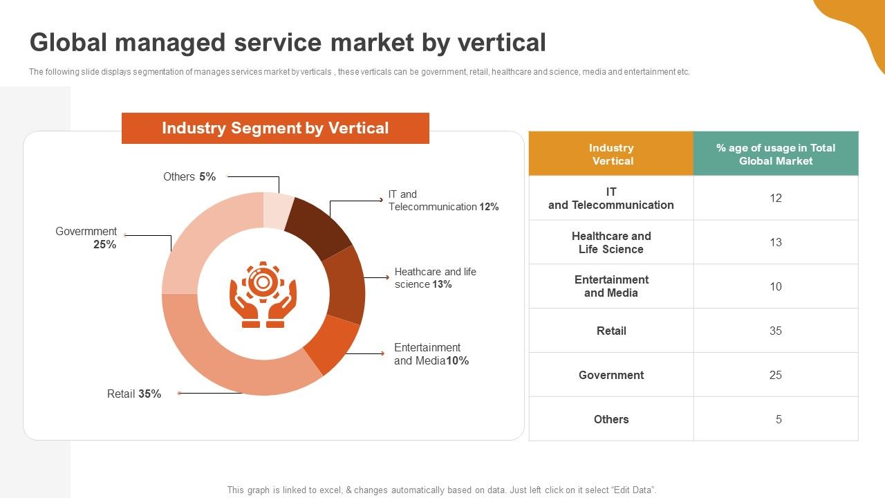 A_LA_Carte_Business_Strategy_Global_Managed_Service_Market_By_Vertical_Mockup_PDF_Slide_1.jpg