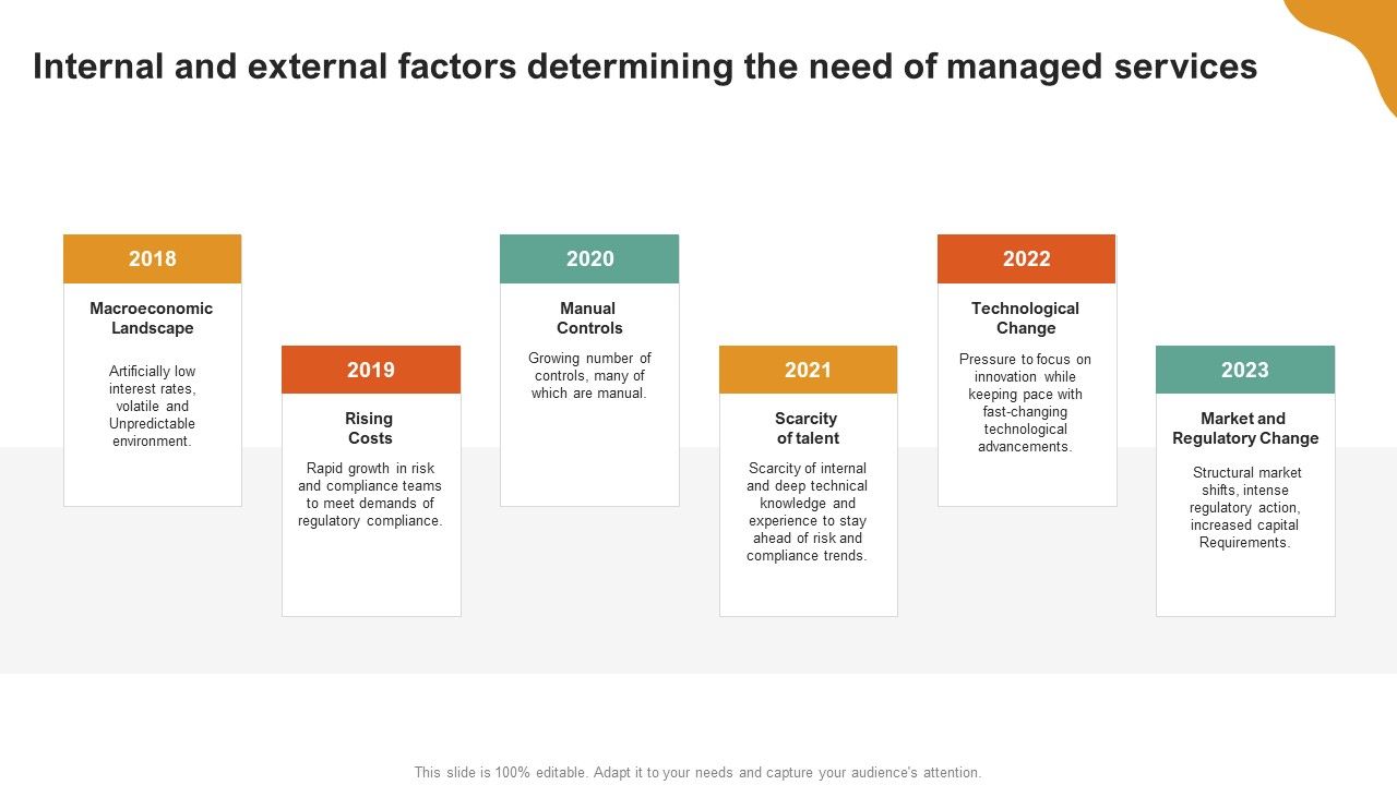 A_LA_Carte_Business_Strategy_Internal_And_External_Factors_Determining_The_Need_Of_Managed_Services_Infographics_PDF_Slide_1.jpg