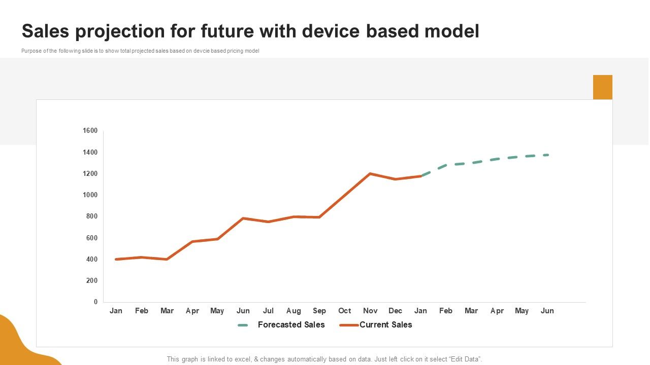 A_LA_Carte_Business_Strategy_Sales_Projection_For_Future_With_Device_Based_Model_Ideas_PDF_Slide_1.jpg