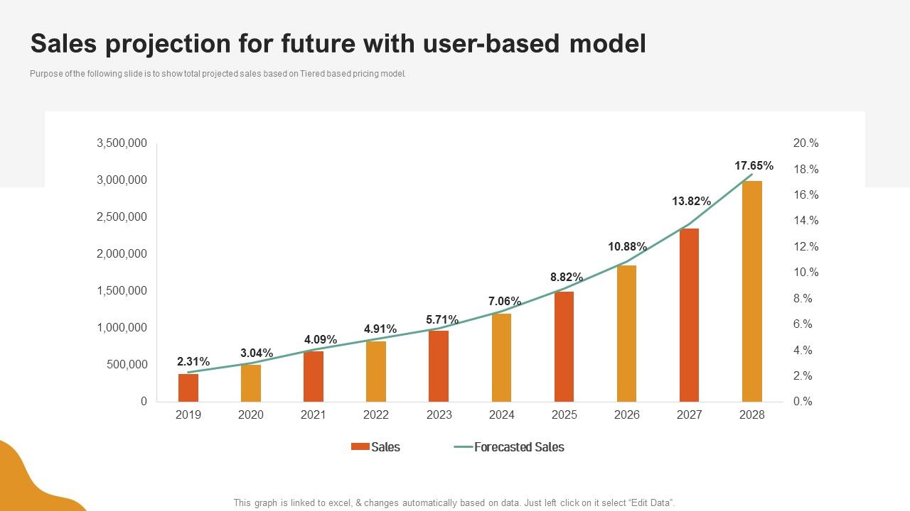 A_LA_Carte_Business_Strategy_Sales_Projection_For_Future_With_User-Based_Model_Ideas_PDF_Slide_1.jpg