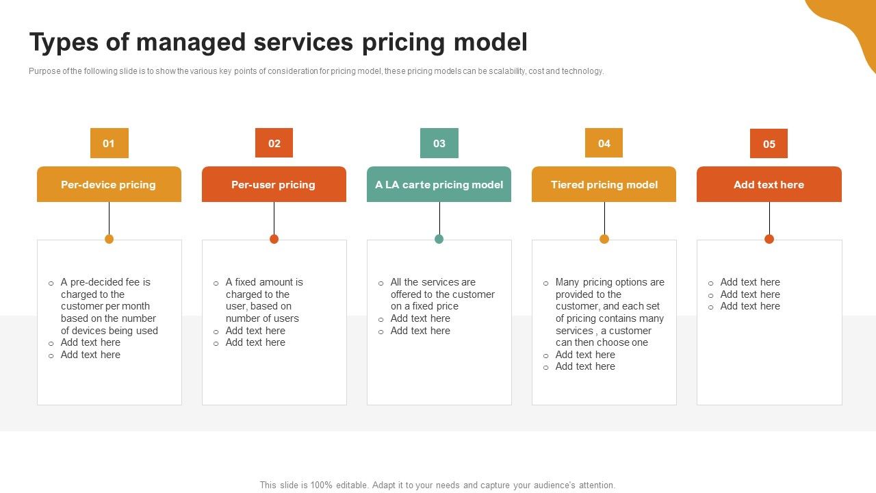 A_LA_Carte_Business_Strategy_Types_Of_Managed_Services_Pricing_Model_Information_PDF_Slide_1.jpg