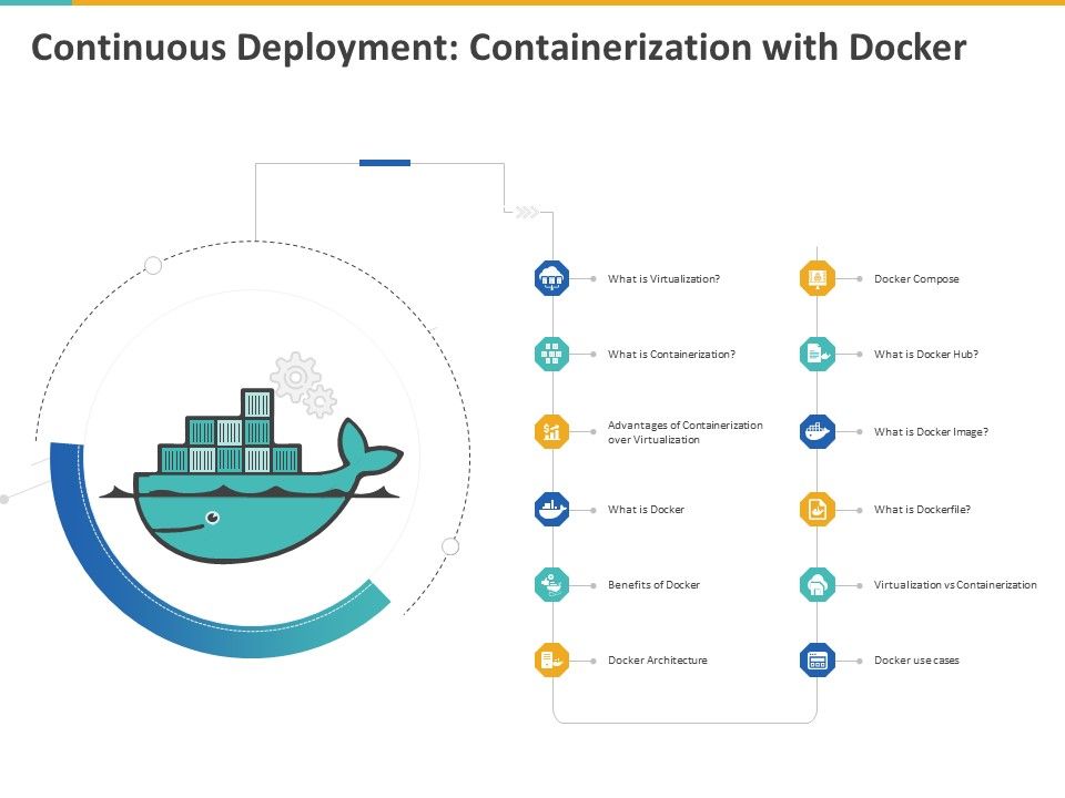 A_Step_By_Step_Guide_To_Continuous_Deployment_Continuous_Deployment_Containerization_With_Docker_Pictures_PDF_Slide_1.jpg
