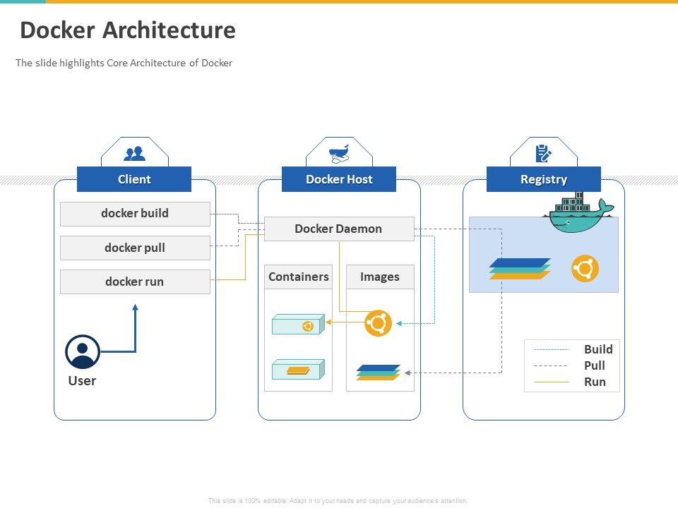 A_Step_By_Step_Guide_To_Continuous_Deployment_Docker_Architecture_Designs_PDF_Slide_1.jpg
