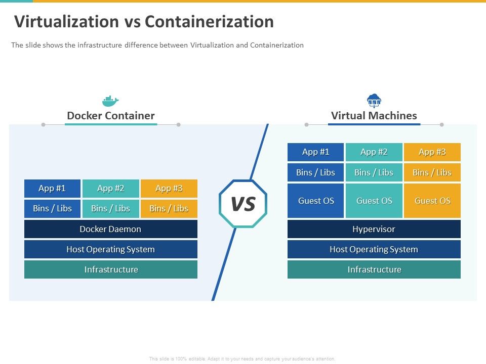 A_Step_By_Step_Guide_To_Continuous_Deployment_Virtualization_Vs_Containerization_Structure_PDF_Slide_1.jpg
