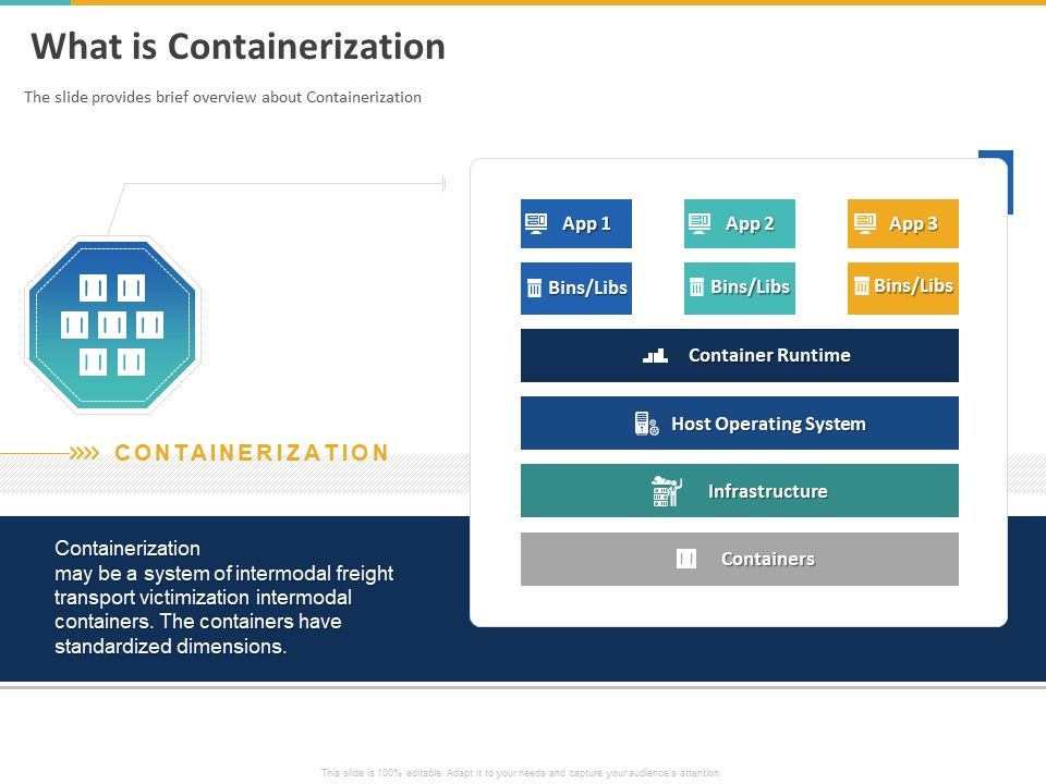 A_Step_By_Step_Guide_To_Continuous_Deployment_What_Is_Containerization_Demonstration_PDF_Slide_1.jpg