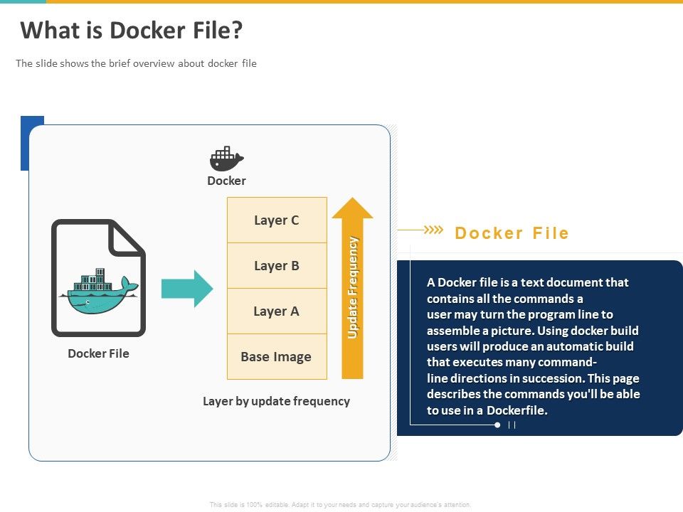 A_Step_By_Step_Guide_To_Continuous_Deployment_What_Is_Docker_File_Ppt_File_Ideas_PDF_Slide_1.jpg