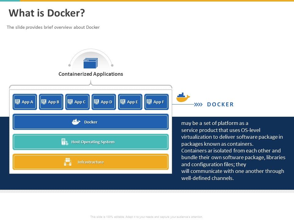A_Step_By_Step_Guide_To_Continuous_Deployment_What_Is_Docker_Ppt_Outline_Clipart_PDF_Slide_1.jpg