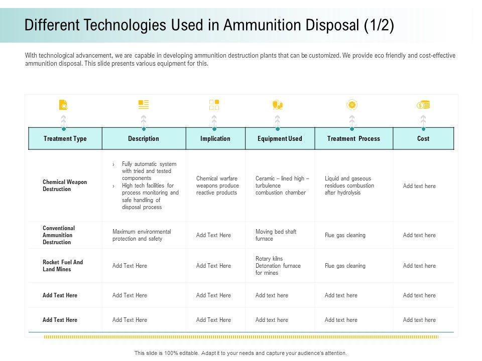A_Step_Towards_Environmental_Preservation_Different_Technologies_Used_In_Ammunition_Disposal_Cost_Brochure_PDF_Slide_1.jpg