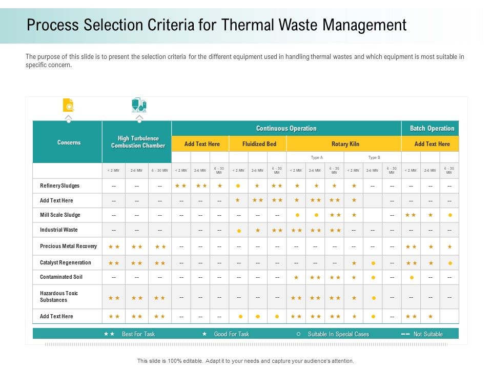 A_Step_Towards_Environmental_Preservation_Process_Selection_Criteria_For_Thermal_Waste_Management_Download_PDF_Slide_1.jpg