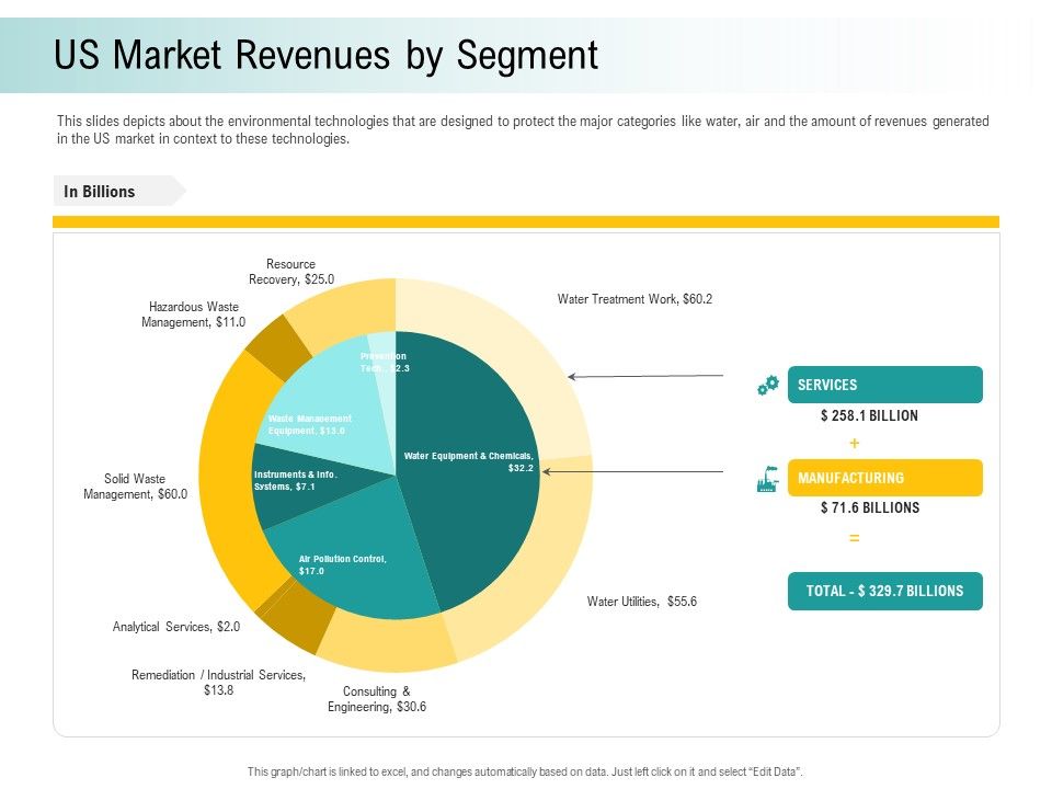A_Step_Towards_Environmental_Preservation_Us_Market_Revenues_By_Segment_Information_PDF_Slide_1.jpg