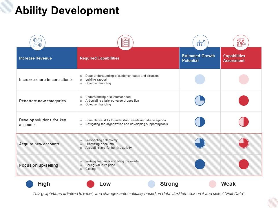 Ability_Development_Capabilities_Ppt_PowerPoint_Presentation_Gallery_Inspiration_Slide_1.jpg