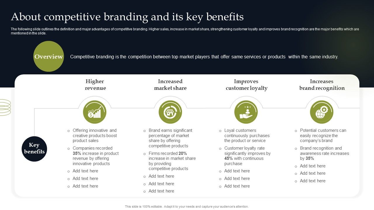 About_Competitive_Branding_And_Its_Key_Benefits_Graphics_PDF_Slide_1.jpg