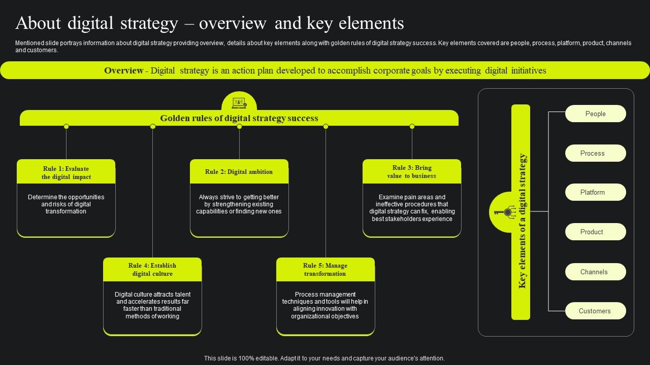 About_Digital_Strategy_Overview_And_Key_Elements_Ppt_Summary_Model_PDF_Slide_1.jpg