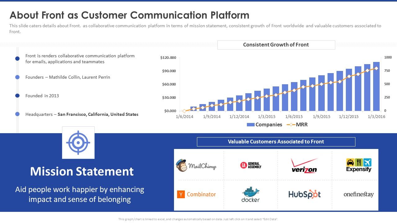 About_Front_As_Customer_Communication_Platform_Summary_PDF_Slide_1.jpg