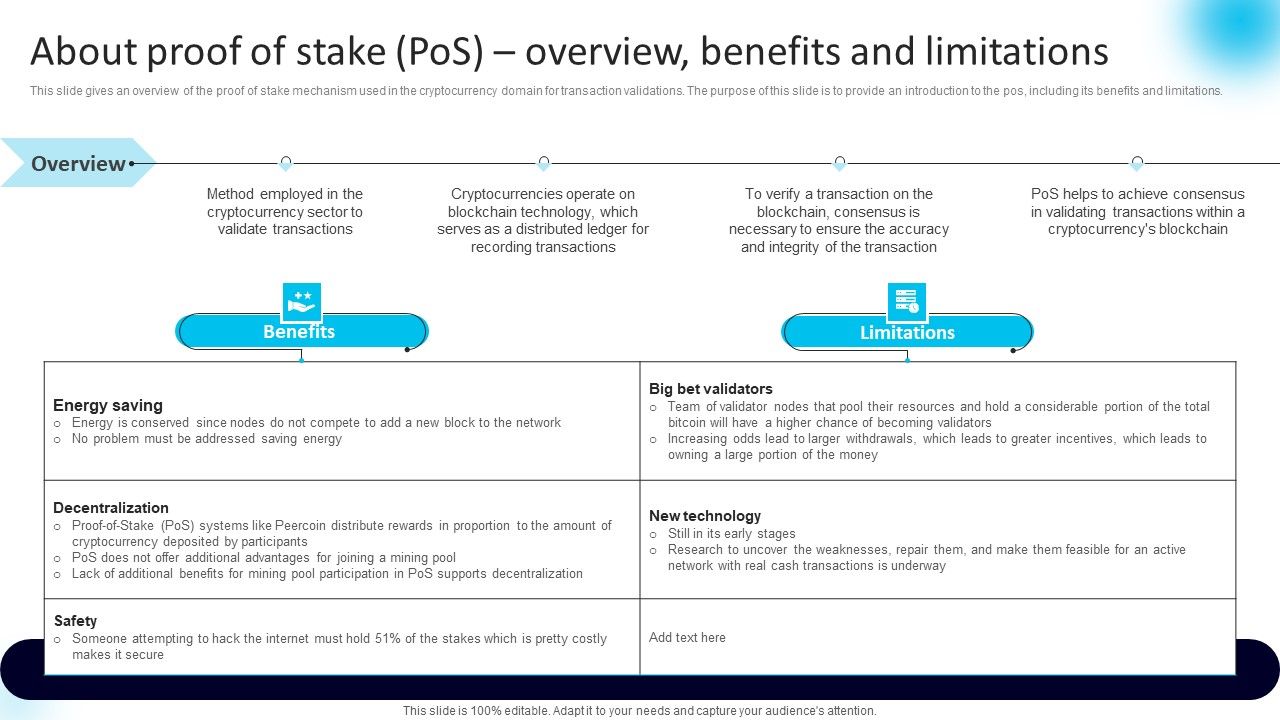 About_Proof_Of_Stake_Pos_Overview_Benefits_And_Limitations_Topics_PDF_Slide_1.jpg