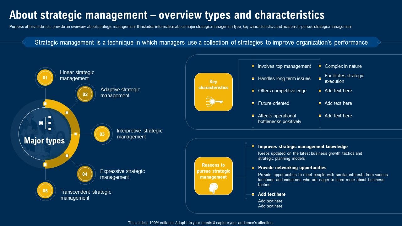 About_Strategic_Management_Overview_Types_And_Characteristics_Ultimate_Guide_Of_Strategic_Management_Elements_PDF_Slide_1.jpg