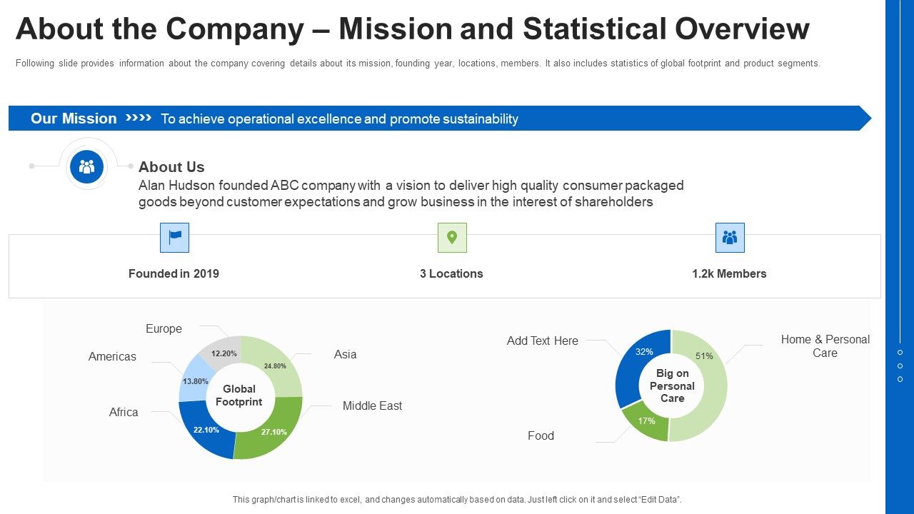 About_The_Company_Mission_And_Statistical_Overview_Ppt_File_Format_Ideas_PDF_Slide_1.jpg