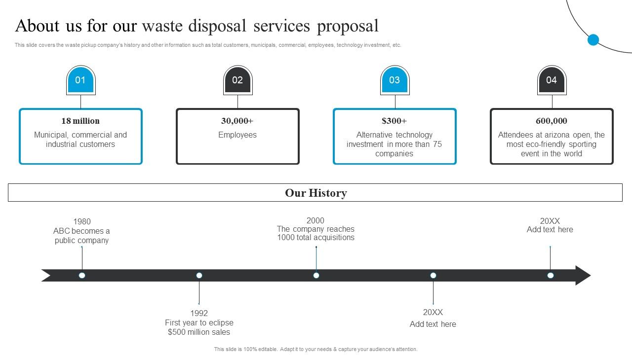 About_Us_For_Our_Waste_Disposal_Services_Proposal_Ppt_Portfolio_Background_Images_PDF_Slide_1.jpg