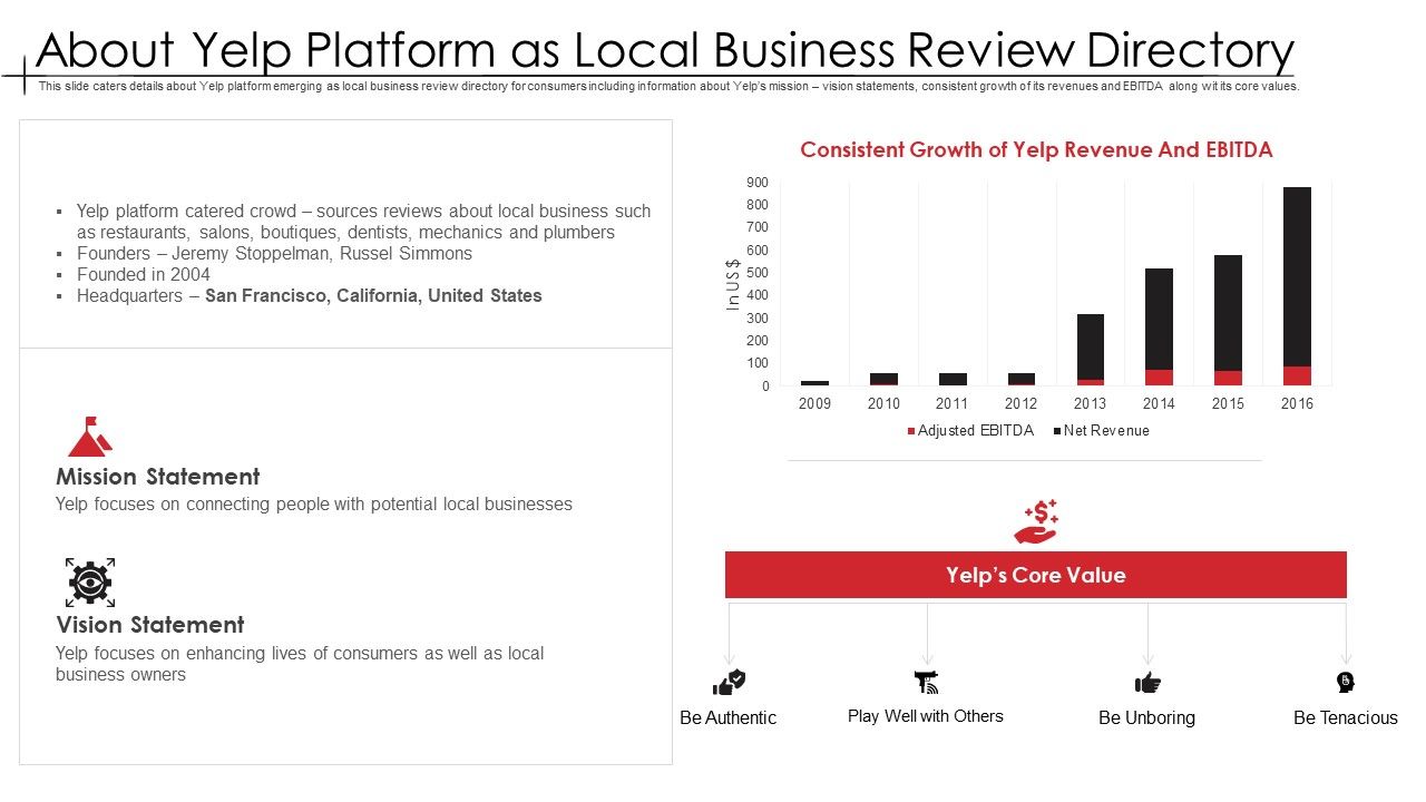 About_Yelp_Platform_As_Local_Business_Review_Directory_Professional_PDF_Slide_1.jpg