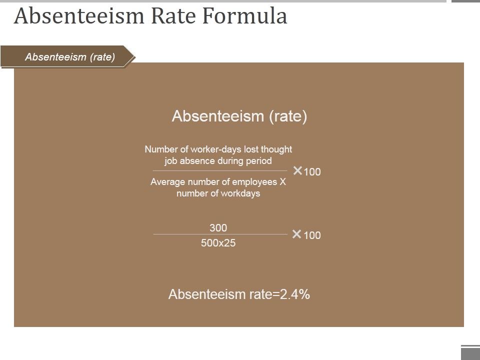 Absenteeism_Rate_Formula_Ppt_PowerPoint_Presentation_Show_Maker_Slide_1.jpg