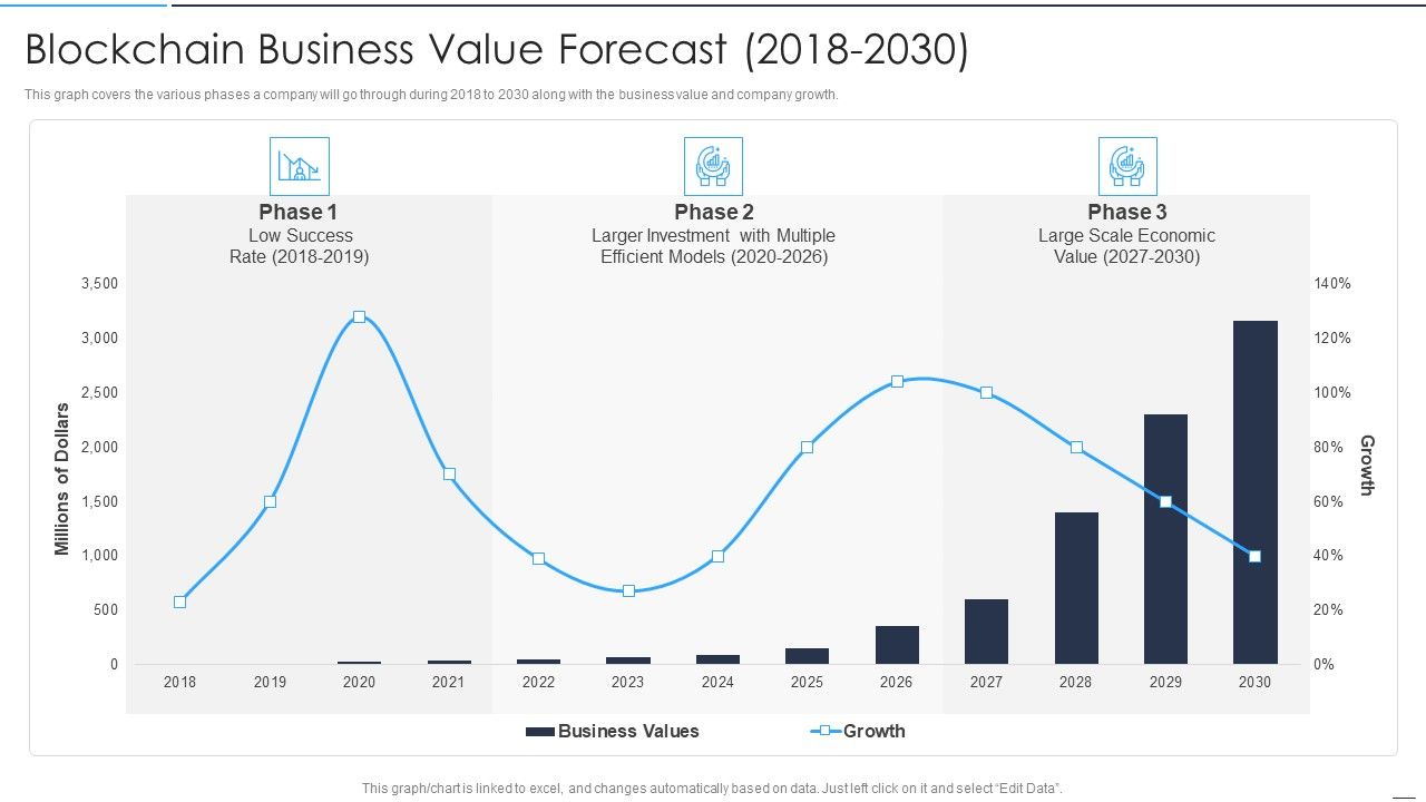 Accelerate_Online_Journey_Now_Blockchain_Business_Value_Forecast_2018_To_2030_Designs_PDF_Slide_1.jpg