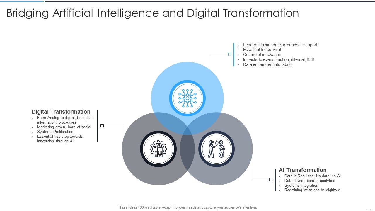 Accelerate_Online_Journey_Now_Bridging_Artificial_Intelligence_And_Digital_Transformation_Inspiration_PDF_Slide_1.jpg