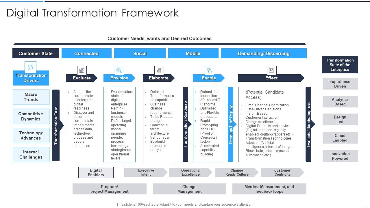 Accelerate_Online_Journey_Now_Digital_Transformation_Framework_Clipart_PDF_Slide_1.jpg