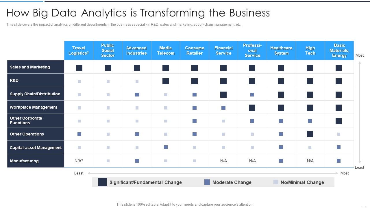 Accelerate_Online_Journey_Now_How_Big_Data_Analytics_Is_Transforming_The_Business_Mockup_PDF_Slide_1.jpg