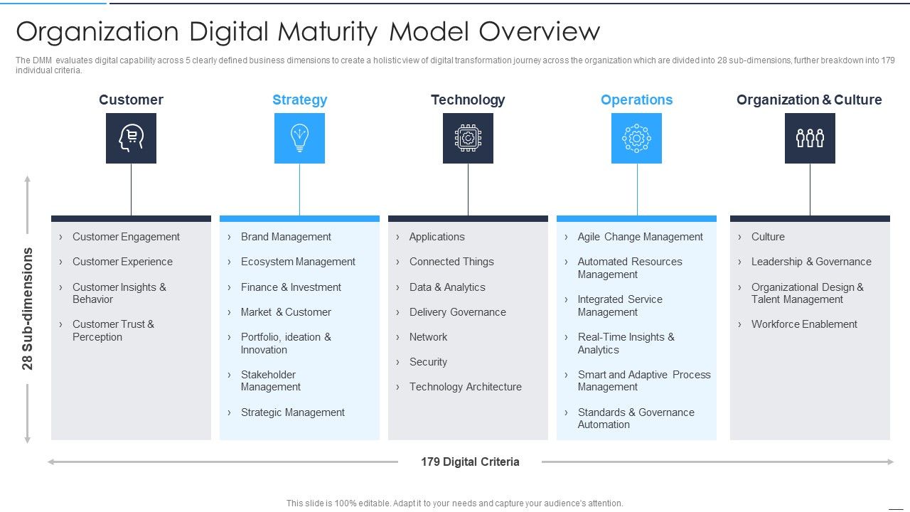 Accelerate_Online_Journey_Now_Organization_Digital_Maturity_Model_Overview_Template_PDF_Slide_1.jpg