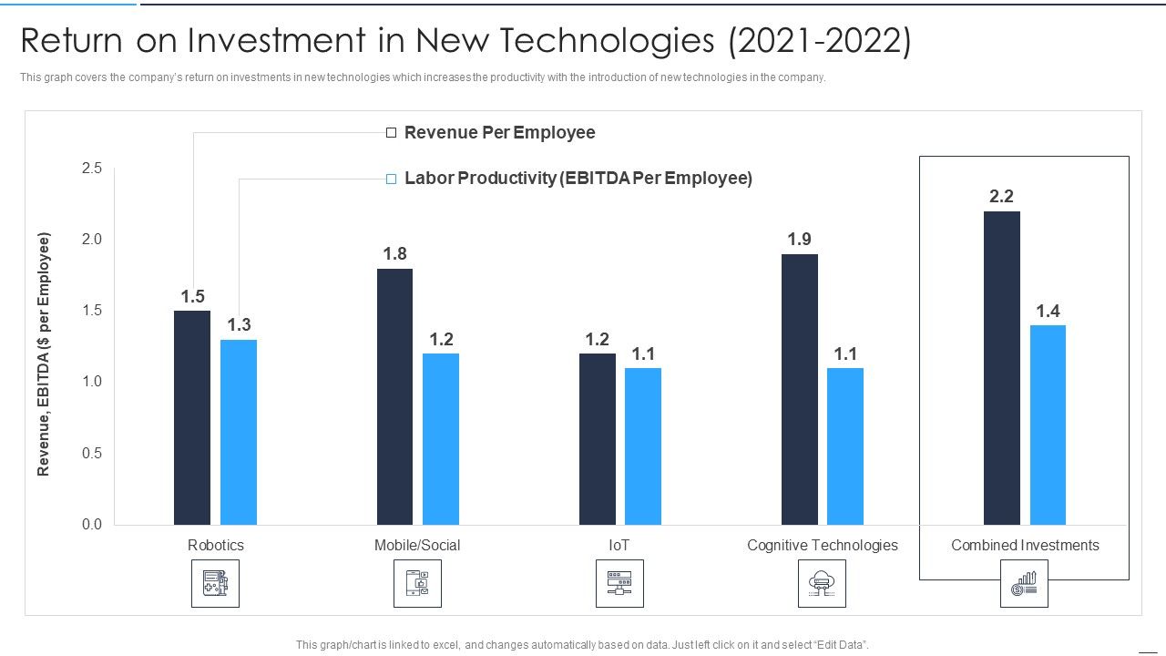 Accelerate_Online_Journey_Now_Return_On_Investment_In_New_Technologies_2021_To_2022_Microsoft_PDF_Slide_1.jpg