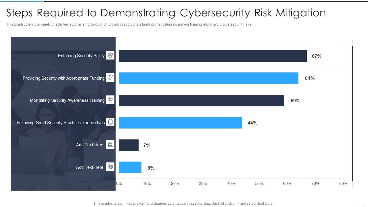 Accelerate_Online_Journey_Now_Steps_Required_To_Demonstrating_Cybersecurity_Risk_Mitigation_Summary_PDF_Slide_1.jpg