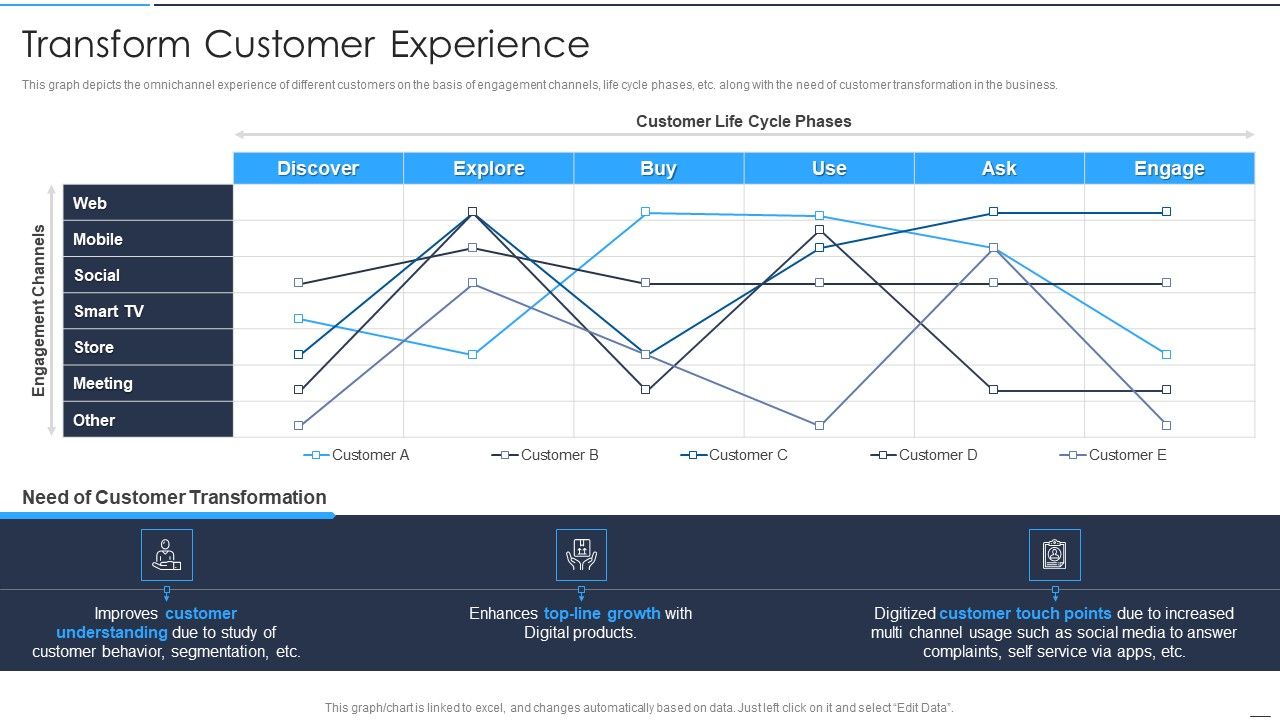 Accelerate_Online_Journey_Now_Transform_Customer_Experience_Demonstration_PDF_Slide_1.jpg