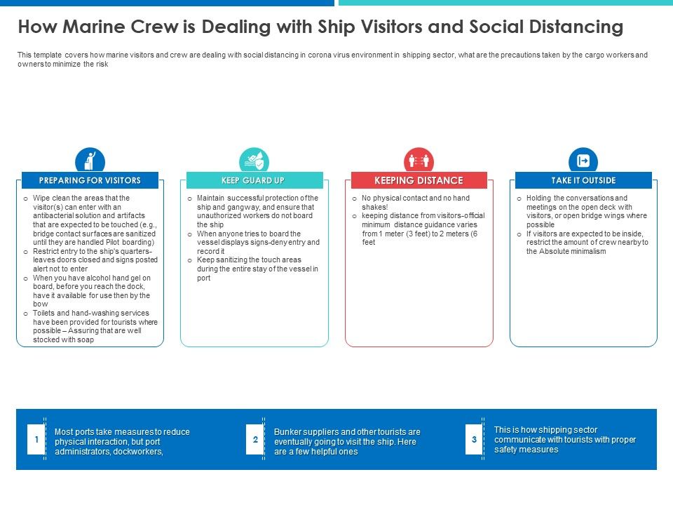 Accelerating_COVID_19_Recovery_Maritime_Sector_How_Marine_Crew_Is_Dealing_With_Ship_Visitors_And_Social_Distancing_Slides_PDF_Slide_1.jpg