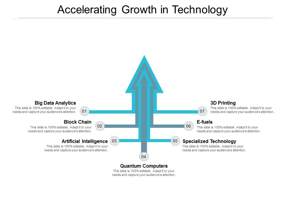 Accelerating_Growth_In_Technology_Ppt_PowerPoint_Presentation_Model_Summary_Slide_1.jpg