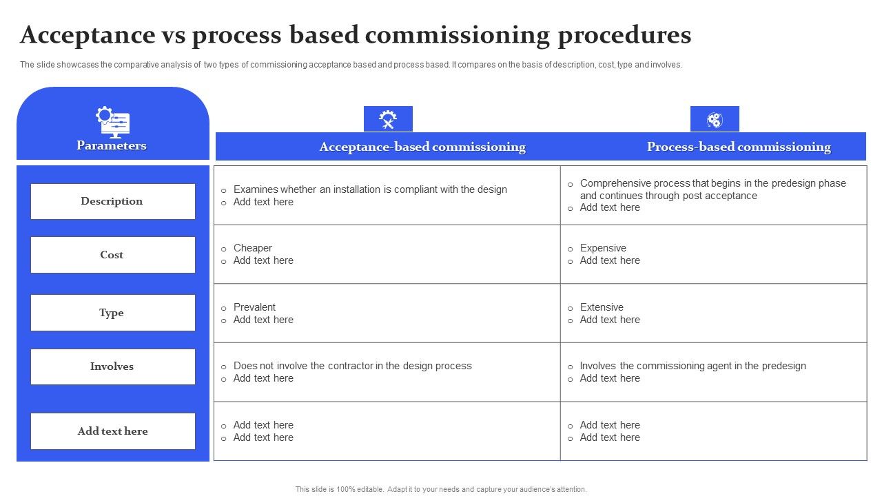 Acceptance_Vs_Process_Based_Commissioning_Procedures_Ppt_Infographic_Template_Summary_PDF_Slide_1.jpg