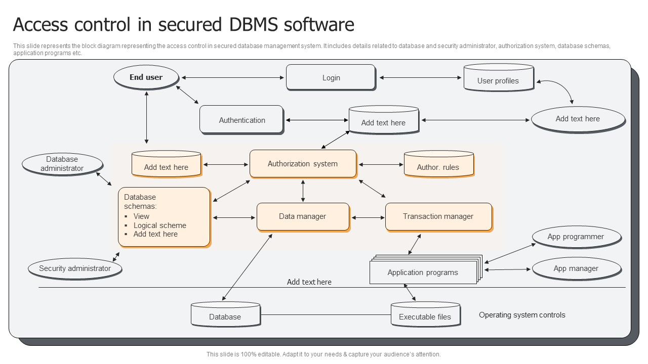 Access_Control_In_Secured_DBMS_Software_Ppt_PowerPoint_Presentation_Gallery_Portrait_PDF_Slide_1.jpg