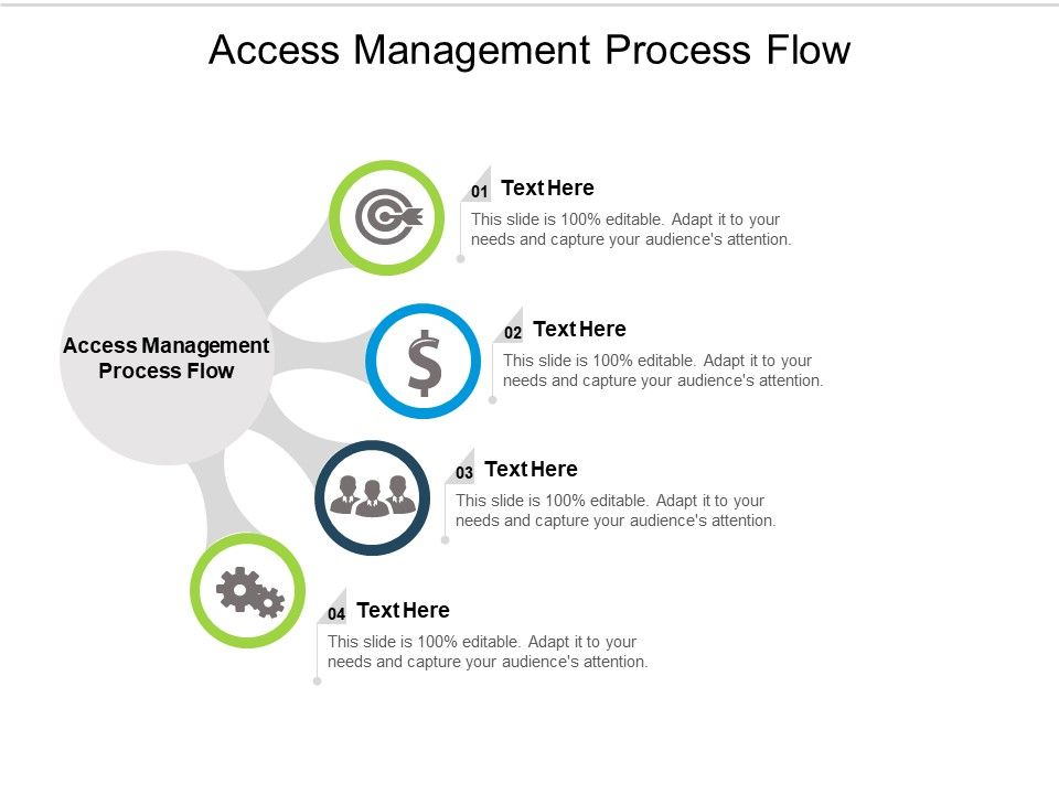 Access_Management_Process_Flow_Ppt_PowerPoint_Presentation_Professional_Layout_Ideas_Cpb_Slide_1.jpg