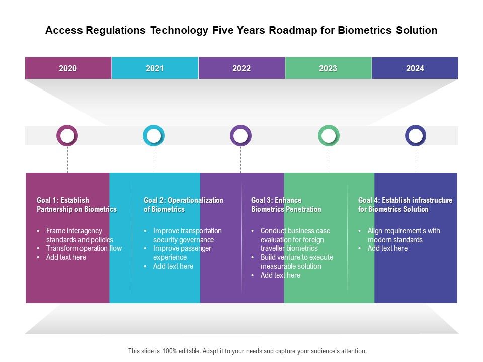 Access_Regulations_Technology_Five_Years_Roadmap_For_Biometrics_Solution_Portrait_Slide_1.jpg