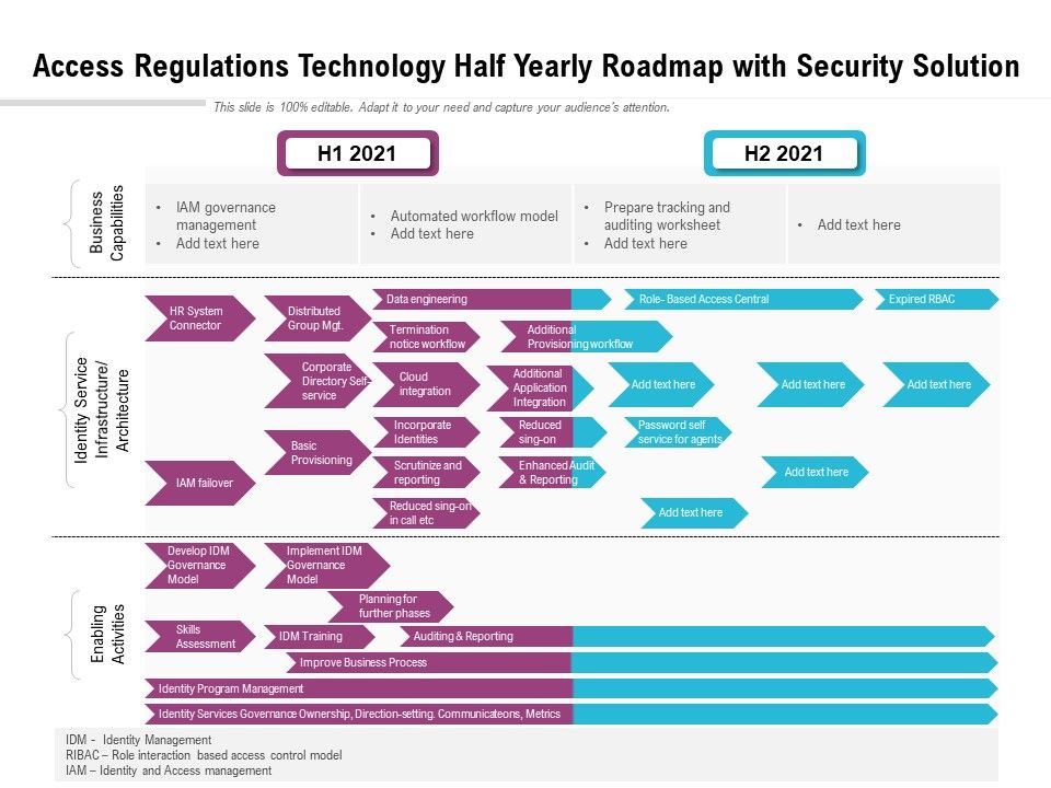 Access_Regulations_Technology_Half_Yearly_Roadmap_With_Security_Solution_Guidelines_Slide_1.jpg