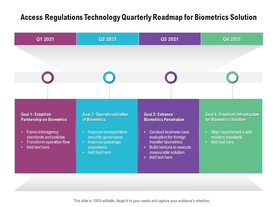 Access_Regulations_Technology_Quarterly_Roadmap_For_Biometrics_Solution_Background_Slide_1.jpg