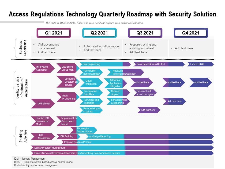 Access_Regulations_Technology_Quarterly_Roadmap_With_Security_Solution_Graphics_Slide_1.jpg