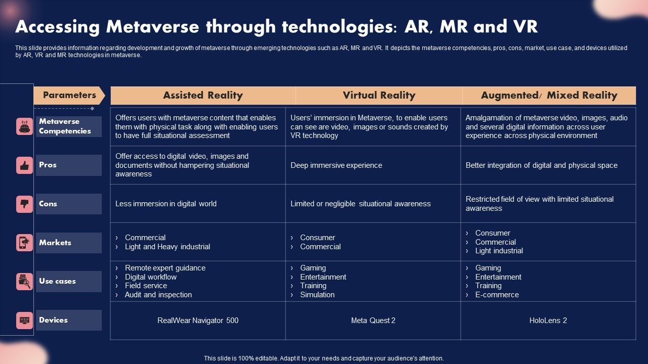 Accessing_Metaverse_Through_Technologies_AR_MR_And_VR_Slides_PDF_Slide_1.jpg