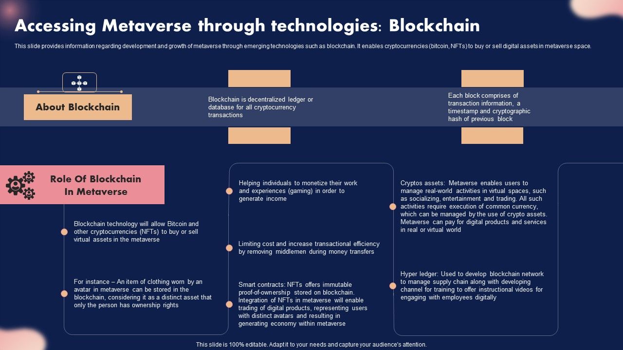 Accessing_Metaverse_Through_Technologies_Blockchain_Ppt_Inspiration_Graphics_Tutorials_PDF_Slide_1.jpg