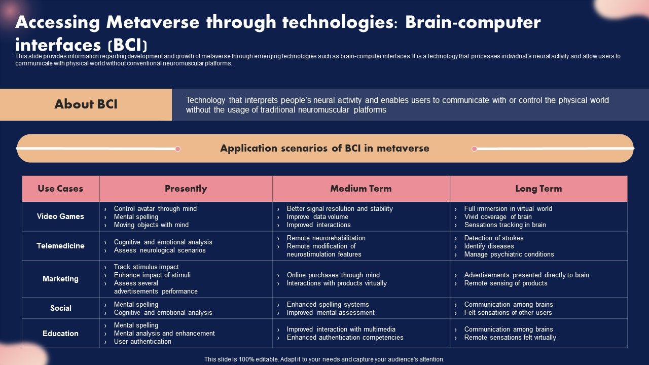 Accessing_Metaverse_Through_Technologies_Brain_Computer_Interfaces_BCI_Designs_PDF_Slide_1.jpg
